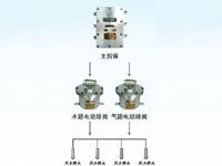 ZP127礦用自動灑水降塵裝置（風水聯(lián)動噴霧）